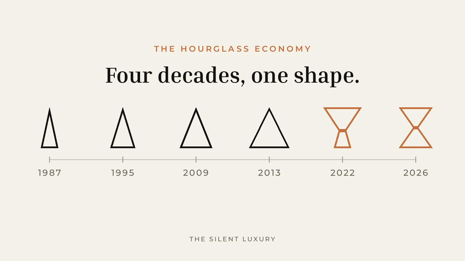 From the visual series The Hourglass Economy. © Silent Communications GmbH.