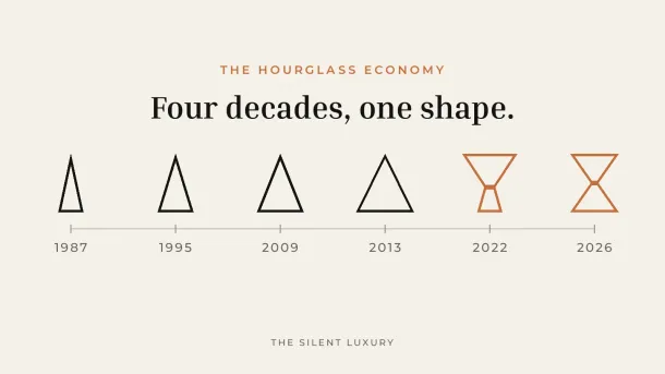 From the visual series The Hourglass Economy. © Silent Communications GmbH.